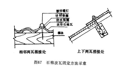 石棉水泥波形瓦