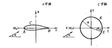 圖1  圓對任意翼型的保角映射