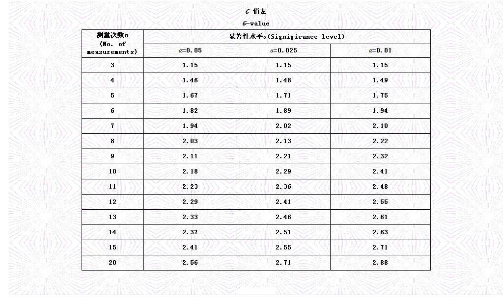 校驗用數據表