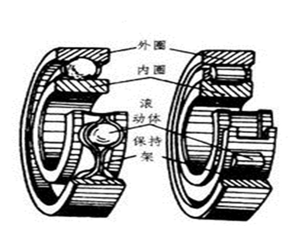 滾軸