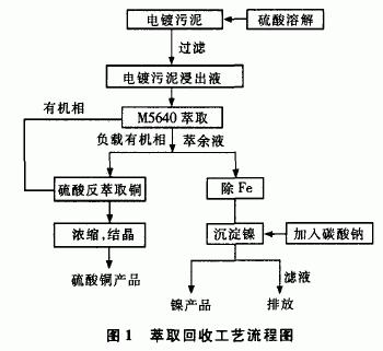 電解銅(陰極銅)