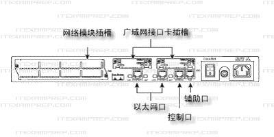 模組和接口卡