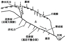 扭性結構面