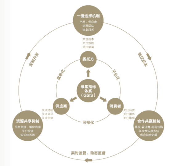 綠星標準套用手冊