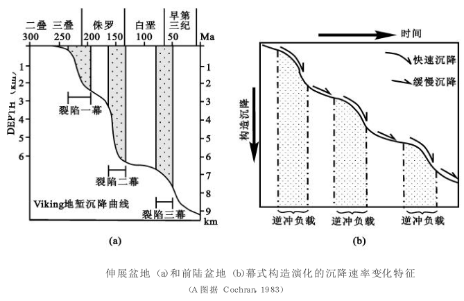 幕式構造作用