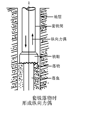 落物卡鑽