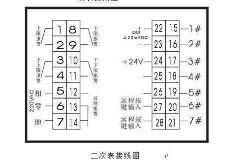 二次表接線圖