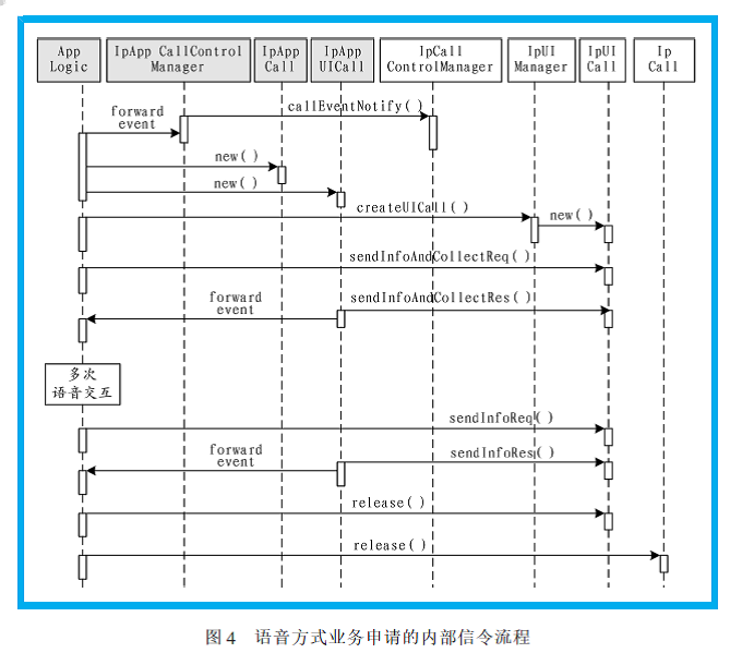 通用接入號碼