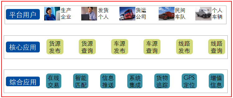 滿意通——物流信息平台