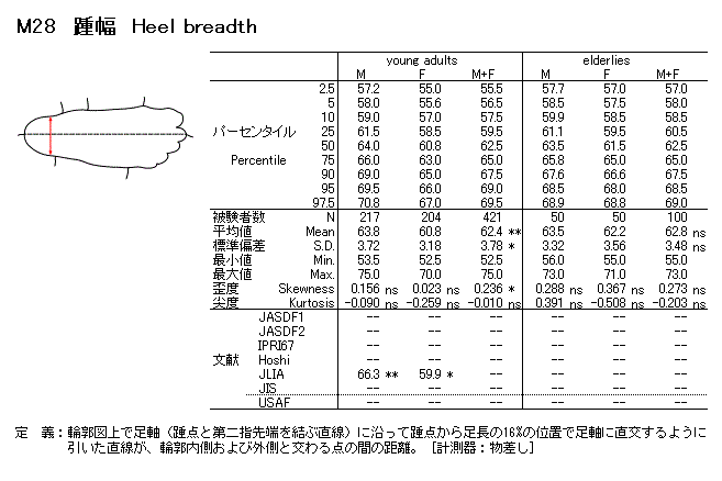 足後跟寬