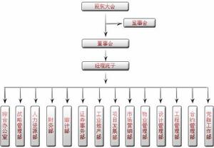 中糧地產股份有限公司