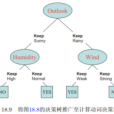 計算動詞決策樹