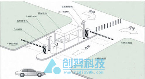 停車場RFID管理