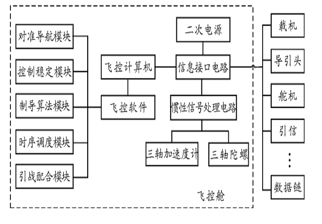 飛控艙