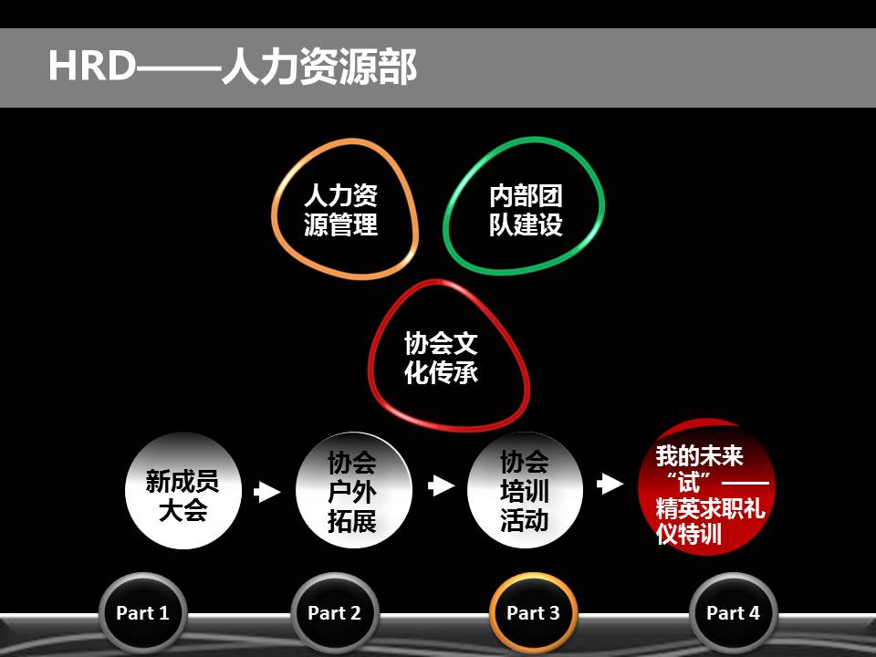 南京大學學生職業發展協會