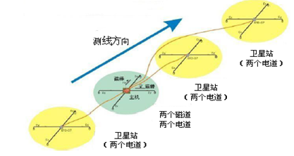 TXM-22張量可控源發射系統