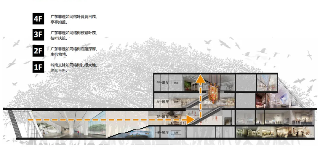 廣東省非物質文化遺產館