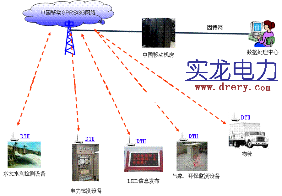 無線數傳終端