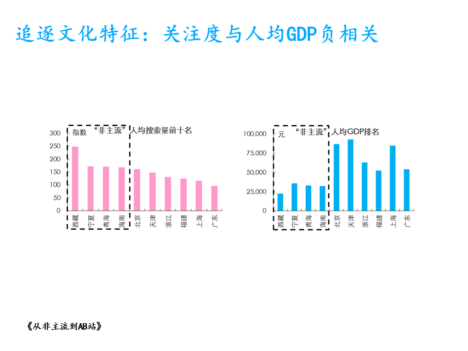 ABH效應