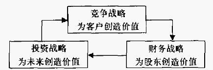 戰略設計