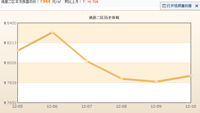 泡崖二區