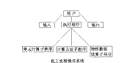 化工流程模擬系統