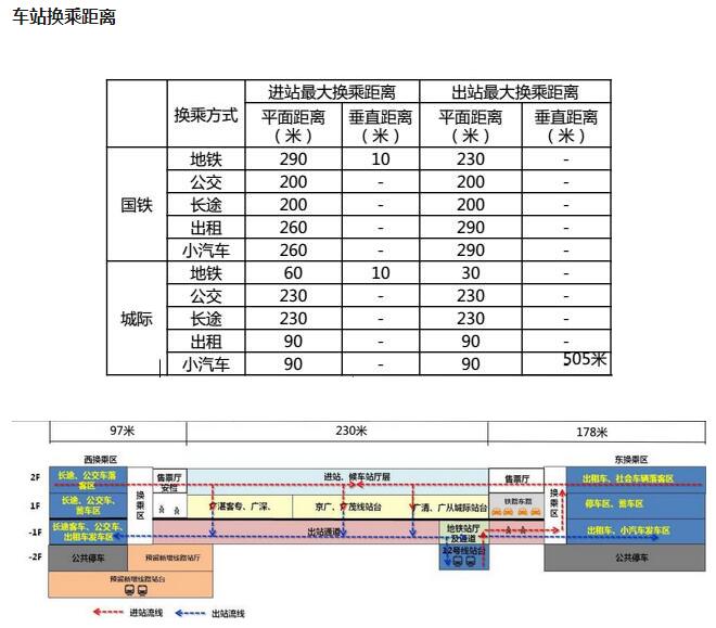 換成距離