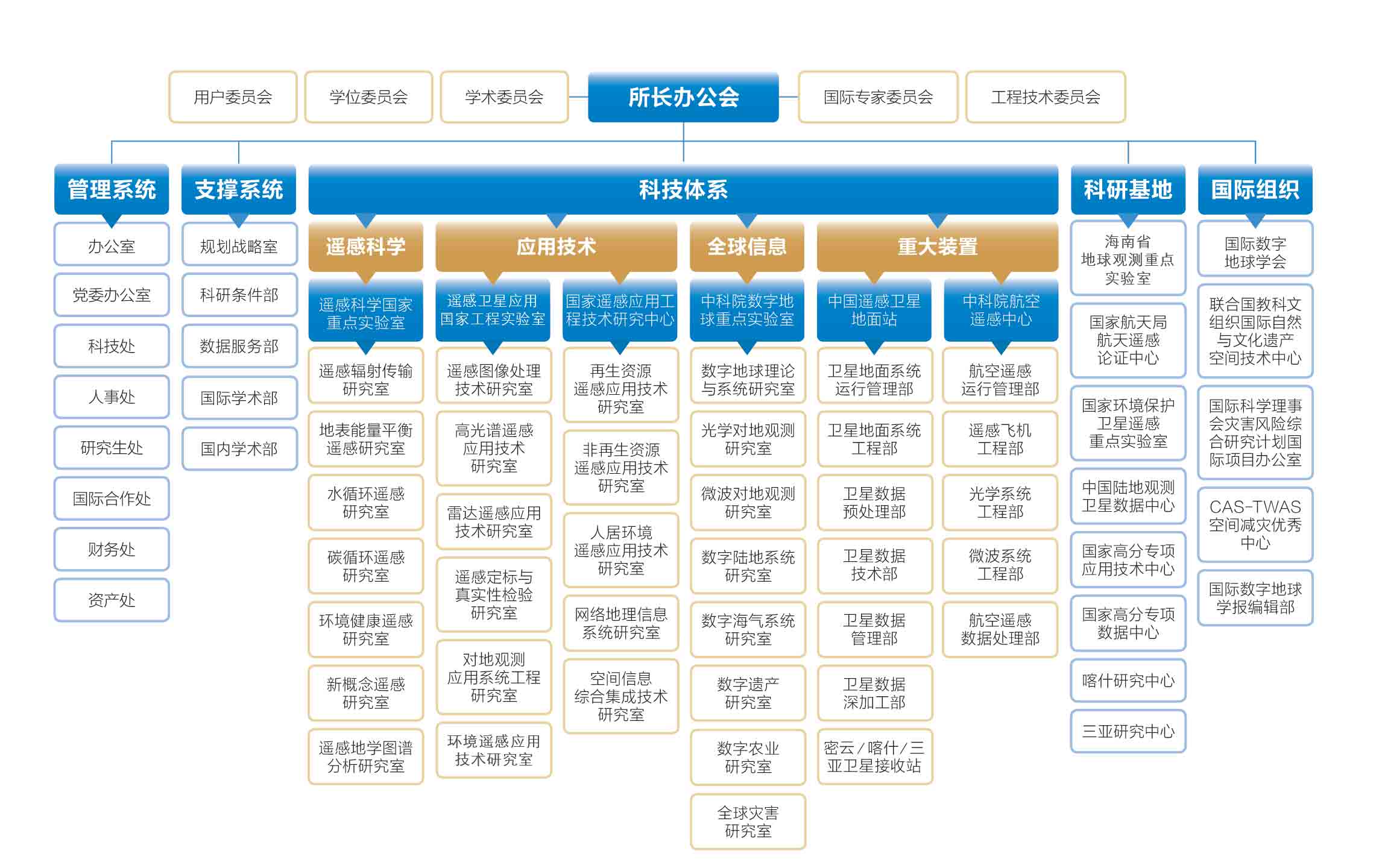 中國科學院遙感與數字地球研究所(遙感套用研究所)