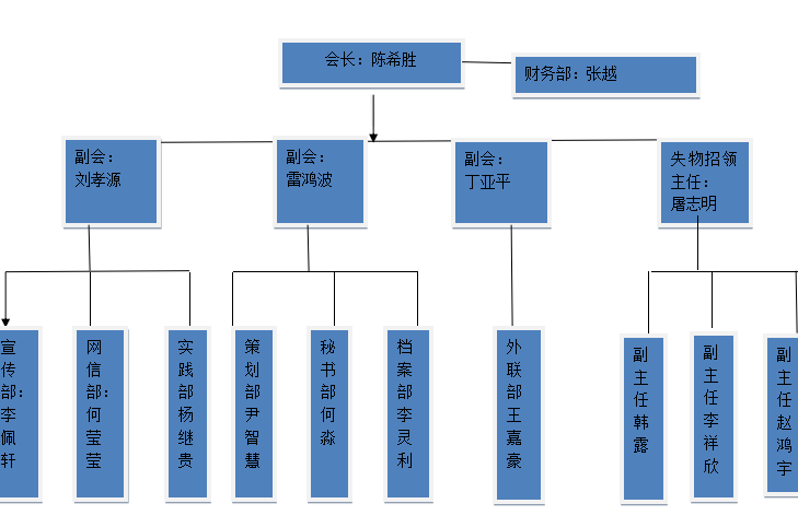 瀋陽工學院愛幫公益志願者團