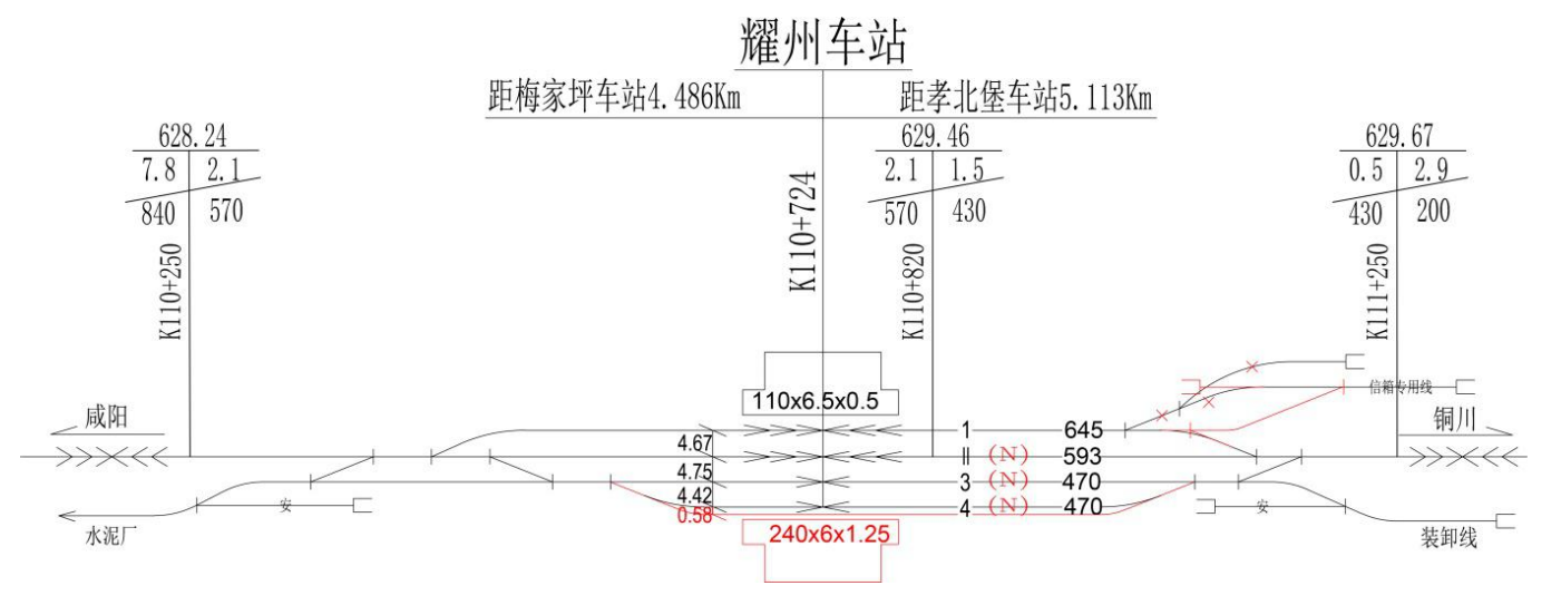 耀州站