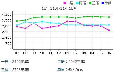 世紀城