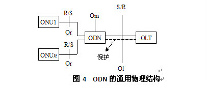 光纖全業務網