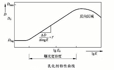 膠片掃描