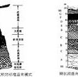 辮狀河沉積