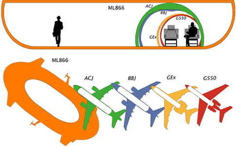 與客機比例圖