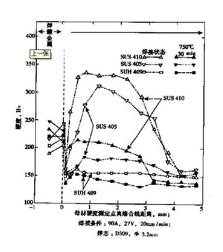 不鏽鋼(金屬材料)