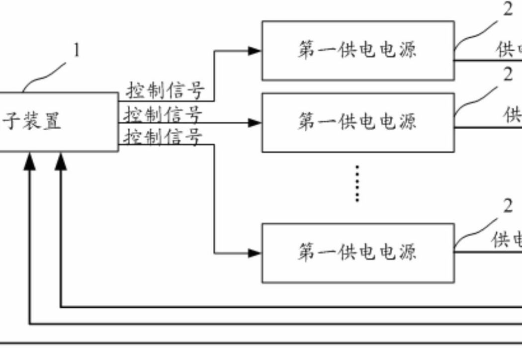 一種供電系統