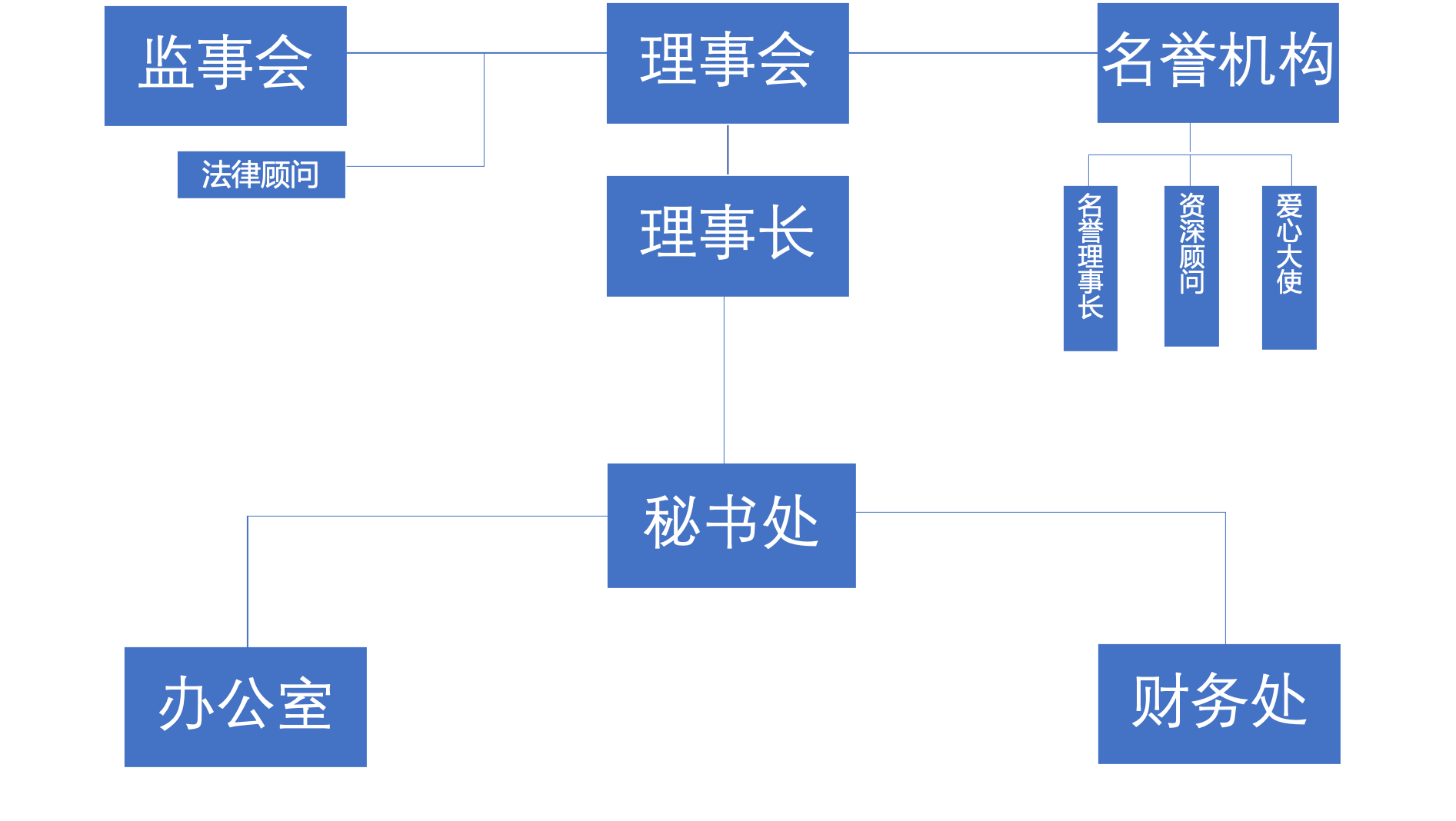 安徽省江啟戎教育基金會