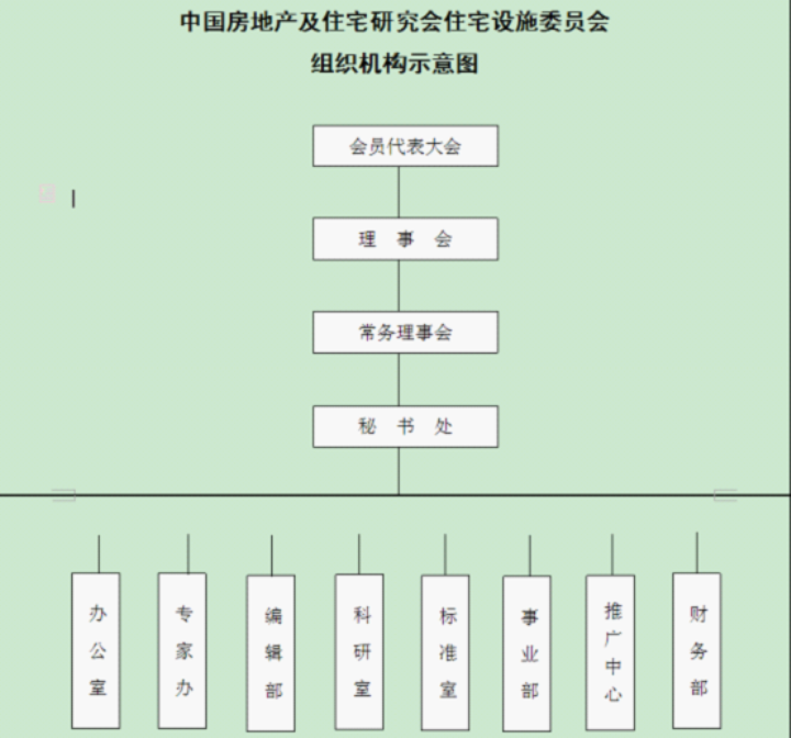 中國房地產及住宅研究會