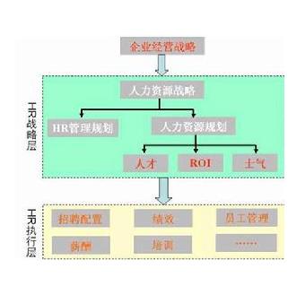 質量戰略管理