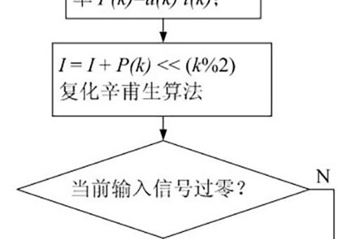 非線性負荷電能計量方法