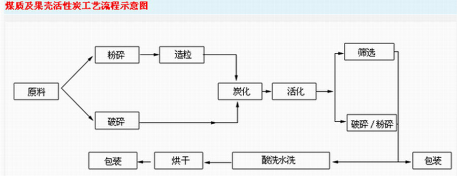 上海鑫匯活性炭有限公司