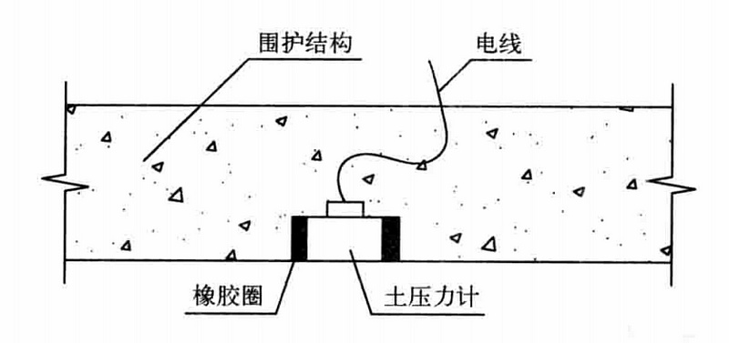 深基坑開挖監測工法