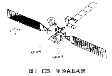 工程試驗衛星-7