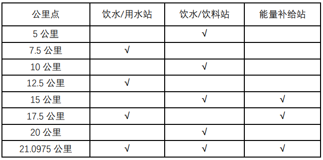 2021紹興·上虞曹娥江半程馬拉松