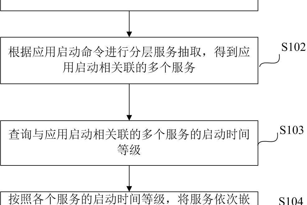 套用啟動方法及裝置