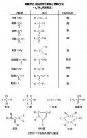 生物元素