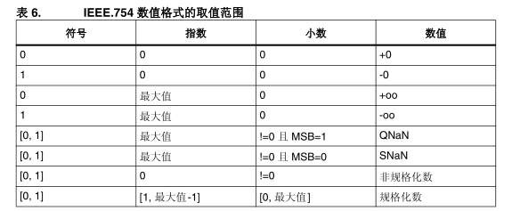 浮點處理器