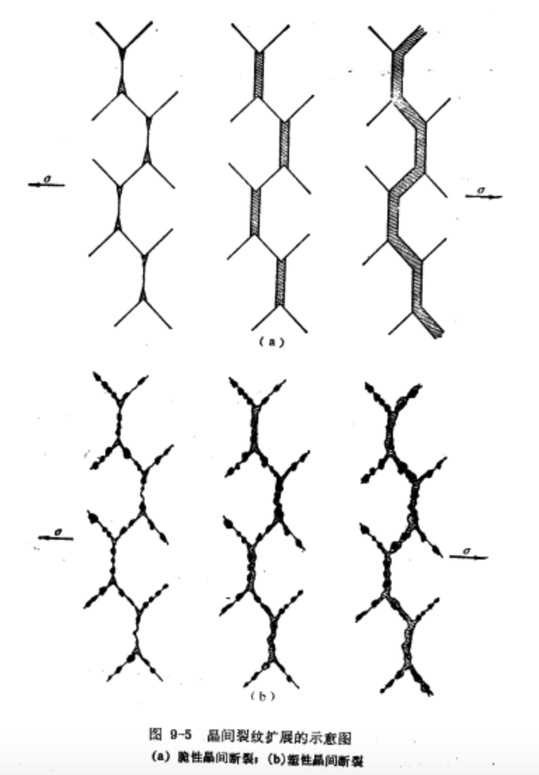 晶間裂紋擴展示意圖