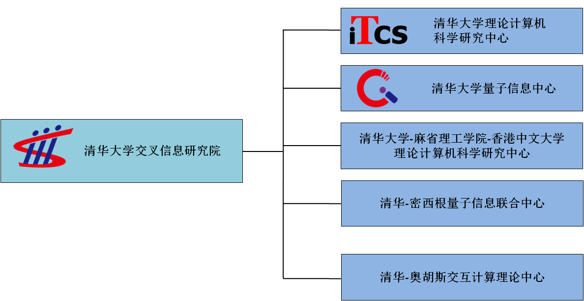 組織架構